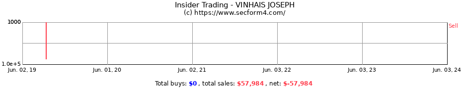 Insider Trading Transactions for VINHAIS JOSEPH