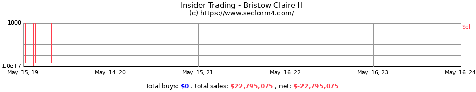 Insider Trading Transactions for Bristow Claire H
