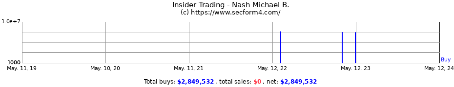 Insider Trading Transactions for Nash Michael B.