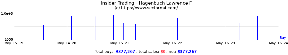 Insider Trading Transactions for Hagenbuch Lawrence F