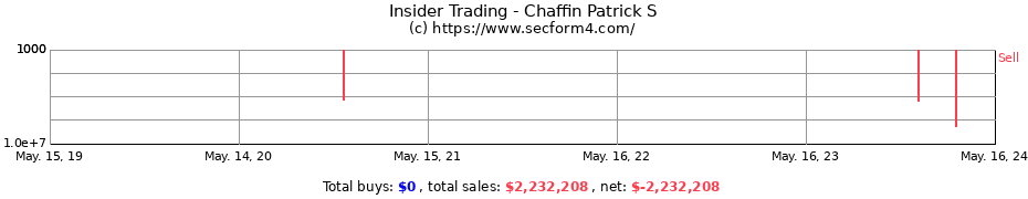 Insider Trading Transactions for Chaffin Patrick S