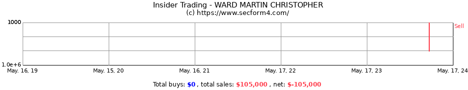 Insider Trading Transactions for WARD MARTIN CHRISTOPHER