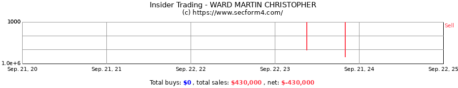 Insider Trading Transactions for WARD MARTIN CHRISTOPHER