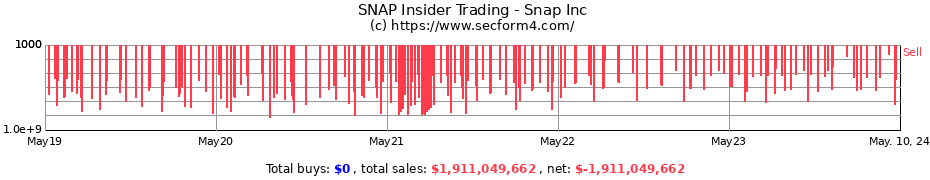 Insider Trading Transactions for Snap Inc.
