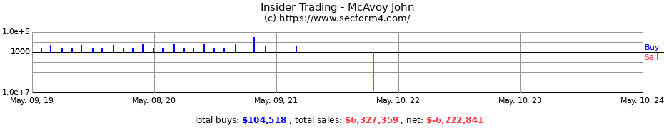 Insider Trading Transactions for McAvoy John