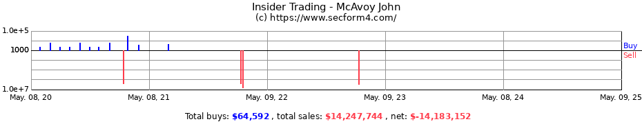 Insider Trading Transactions for McAvoy John