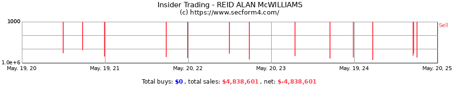 Insider Trading Transactions for REID ALAN McWILLIAMS