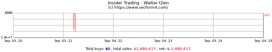 Insider Trading Transactions for Walter Glen