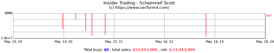 Insider Trading Transactions for Scheimreif Scott