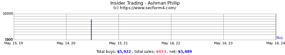 Insider Trading Transactions for Ashman Philip