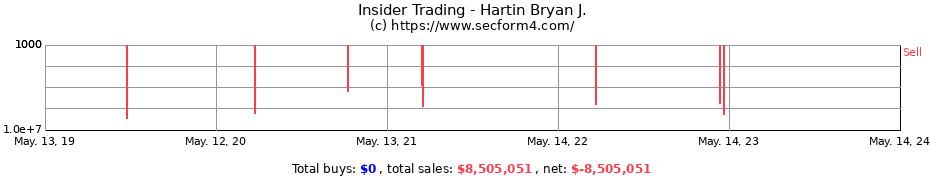 Insider Trading Transactions for Hartin Bryan J.