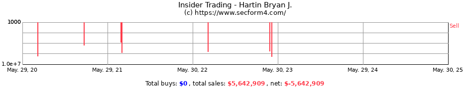 Insider Trading Transactions for Hartin Bryan J.