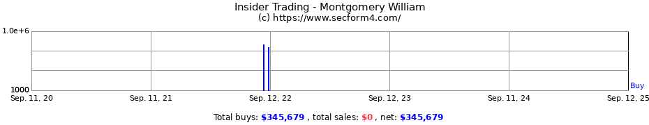 Insider Trading Transactions for Montgomery William