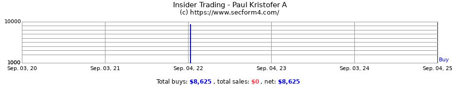 Insider Trading Transactions for Paul Kristofer A