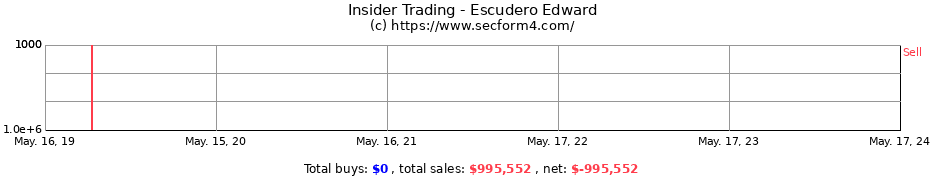 Insider Trading Transactions for Escudero Edward