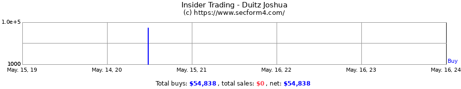 Insider Trading Transactions for Duitz Joshua