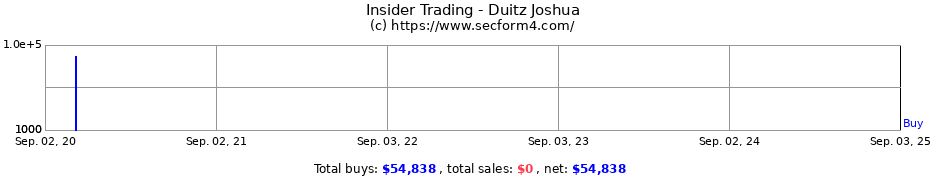 Insider Trading Transactions for Duitz Joshua