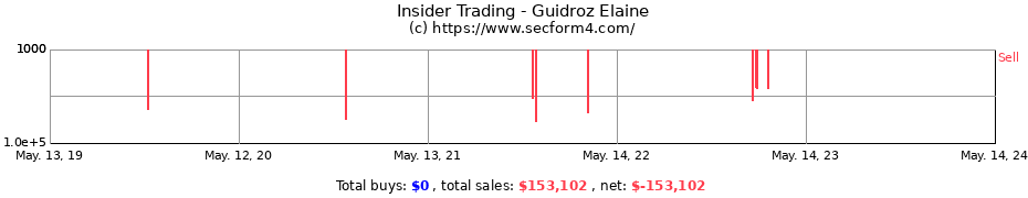 Insider Trading Transactions for Guidroz Elaine