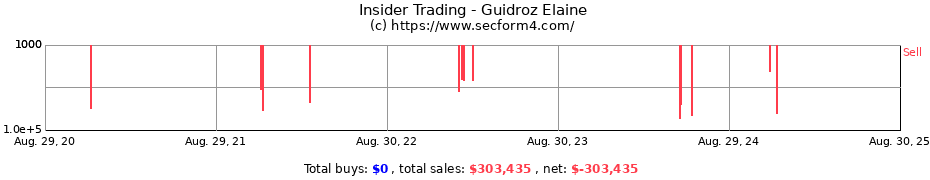 Insider Trading Transactions for Guidroz Elaine