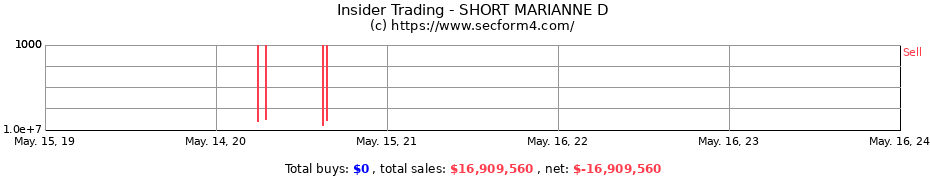 Insider Trading Transactions for SHORT MARIANNE D