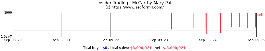 Insider Trading Transactions for McCarthy Mary Pat