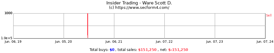 Insider Trading Transactions for Ware Scott D.
