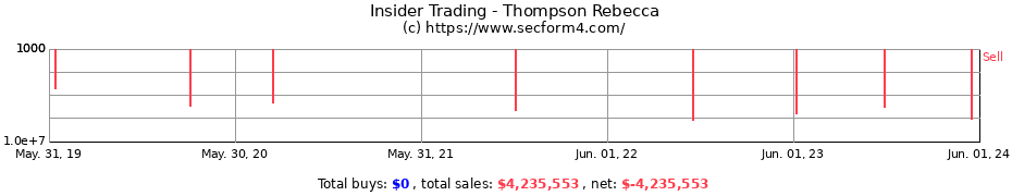 Insider Trading Transactions for Thompson Rebecca