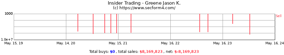 Insider Trading Transactions for Greene Jason K.