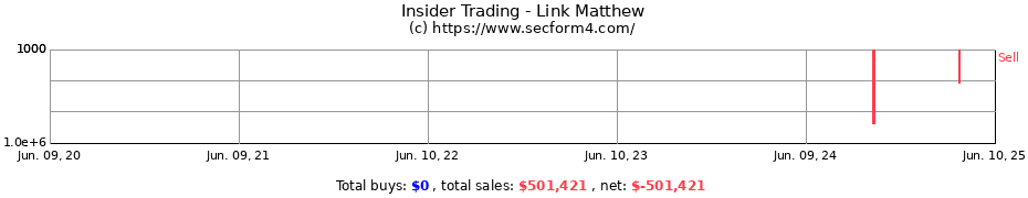 Insider Trading Transactions for Link Matthew