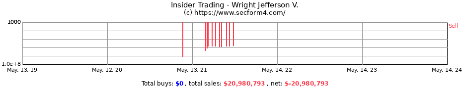 Insider Trading Transactions for Wright Jefferson V.