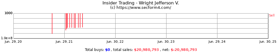 Insider Trading Transactions for Wright Jefferson V.