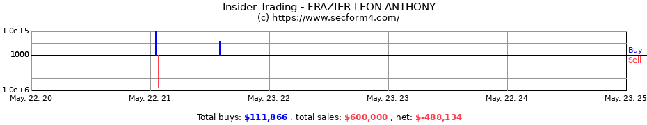 Insider Trading Transactions for FRAZIER LEON ANTHONY