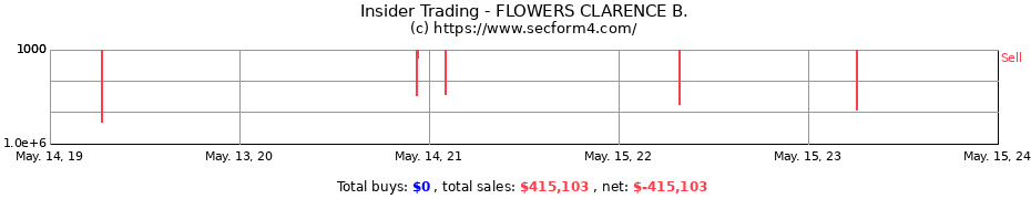Insider Trading Transactions for FLOWERS CLARENCE B.
