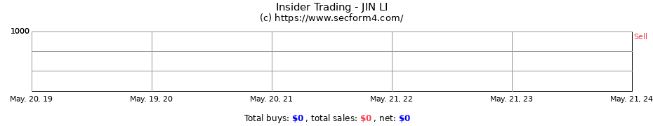 Insider Trading Transactions for JIN LI