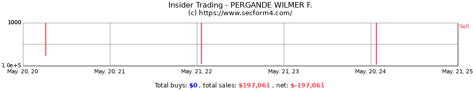 Insider Trading Transactions for PERGANDE WILMER F.