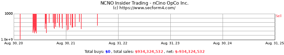 Insider Trading Transactions for nCino OpCo Inc.