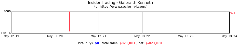 Insider Trading Transactions for Galbraith Kenneth