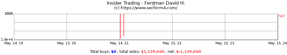 Insider Trading Transactions for Ferdman David H.