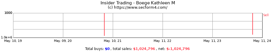 Insider Trading Transactions for Boege Kathleen M