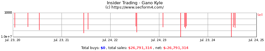 Insider Trading Transactions for Gano Kyle