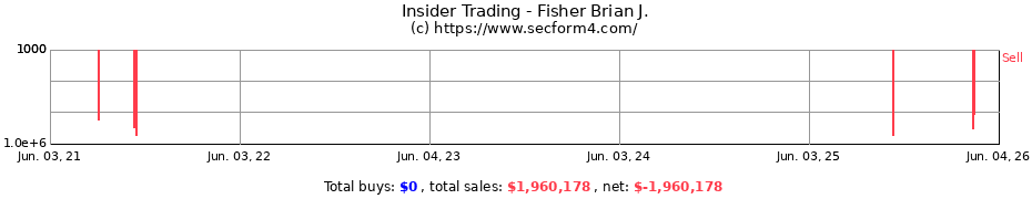 Insider Trading Transactions for Fisher Brian J.