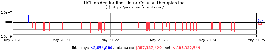 Insider Trading Transactions for Intra-Cellular Therapies, Inc.