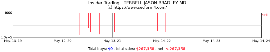 Insider Trading Transactions for TERRELL JASON BRADLEY MD