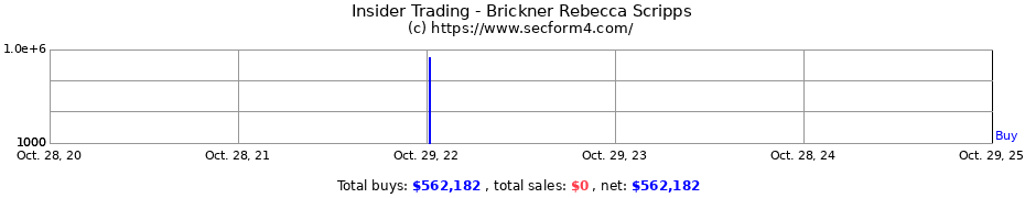 Insider Trading Transactions for Brickner Rebecca Scripps