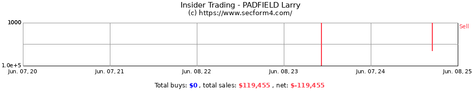 Insider Trading Transactions for PADFIELD Larry