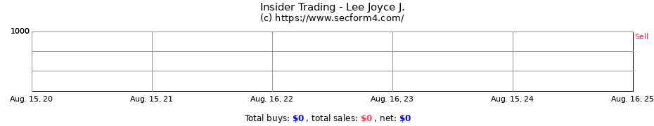 Insider Trading Transactions for Lee Joyce J.