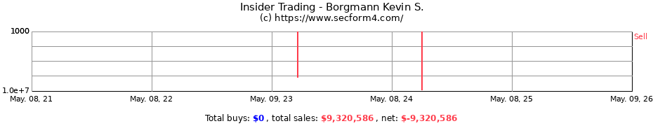 Insider Trading Transactions for Borgmann Kevin S.