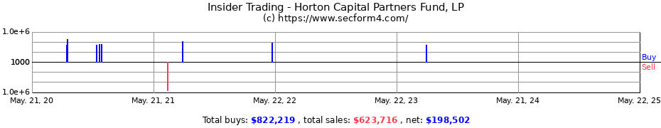 Insider Trading Transactions for Horton Capital Partners Fund L.P.