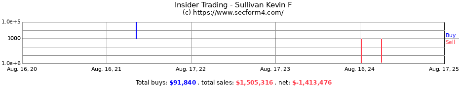 Insider Trading Transactions for Sullivan Kevin F