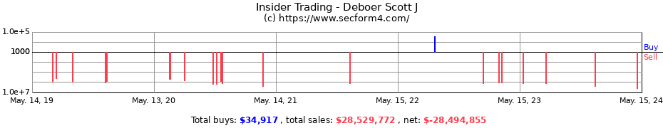 Insider Trading Transactions for Deboer Scott J